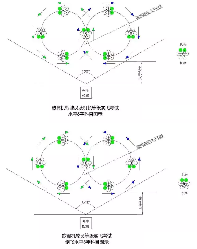 【行业资讯】2016年aopa无人机培训考试全攻略